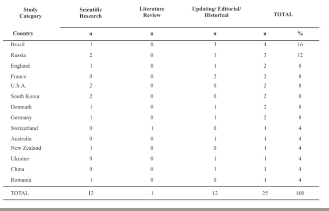 Table 1 - Table 1 - Table 1 - Table 1 - 