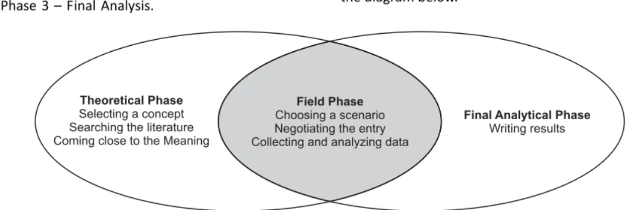 Figure 1 - Components of the Hybrid Model of Concept Development (15)