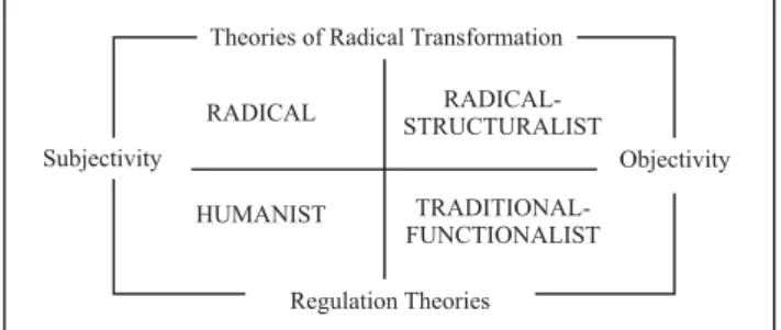 Figure 1 - Caplan’s Diagram - São Paulo - 1993 In the presented model (1) , the theoretical basis of Health Promotion circulate around opposite poles that go from the subjectivity to the objectivity and from regulationist theories to social theories that p