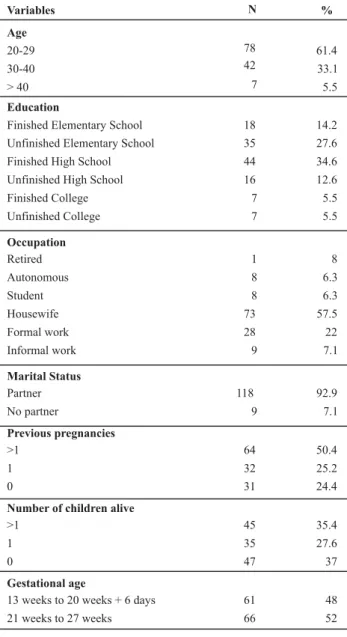 Table 2 - Variables  regarding the pregnancy, health conditions, relationships and support sources of the pregnant women -  Cam-pinas - 2007