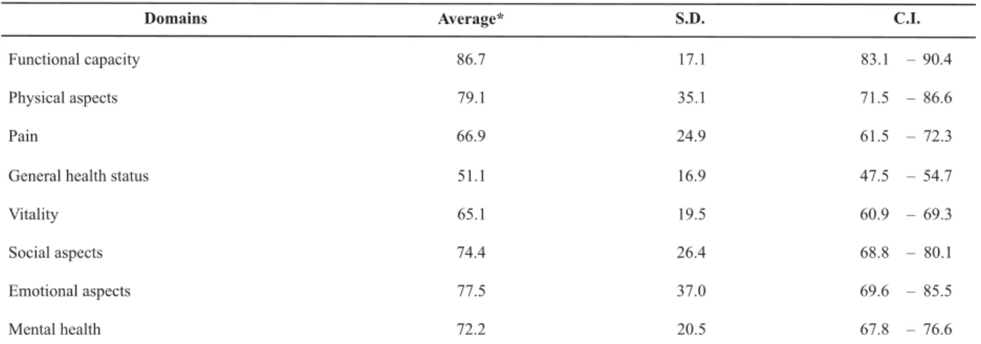 Table 3 displays the HRQL averages achieved by the SF- SF-36 application in all 86 interviewees.