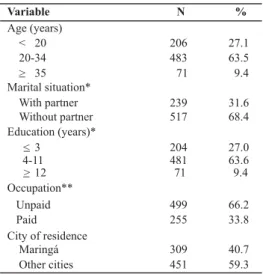 Table 1 displays the sociodemographic variables that re- re-fer to the parturients. Regarding age, the predominant age range observed was 20-34 with 63.5%; next, the age range >