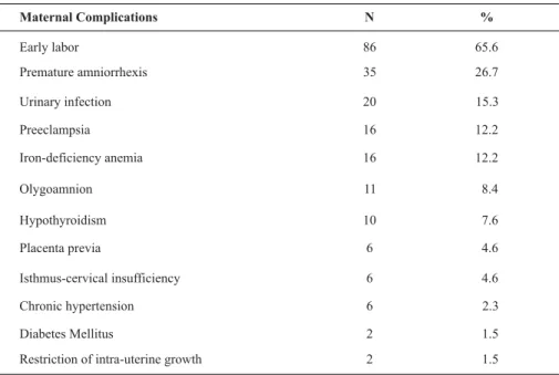 Table 2 - Distribution of the maternal complications in the population studied. City of São Paulo, 2004-2005
