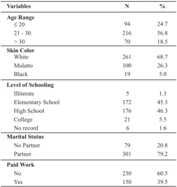 Table 2 presents the maternal clinical-obstetric charac- charac-teristics. It is worth highlighting that a majority of 368 (99.5%) mothers received prenatal care and 280 (76.1%) went to six or more medical appointments