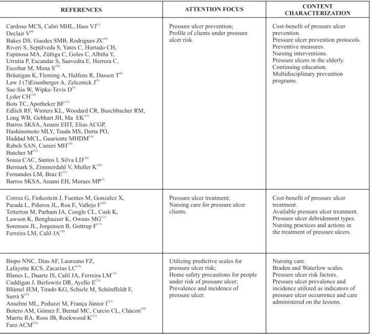 Table 1 - Chart of contents found in the nursing articles – Fortaleza – 1999 to 2004