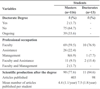 Table 2 –  The proile of the graduates of the lines of research  related to Nursing Administration/Management– Florianópolis –  2011 Students Variables Masters (n=116) Doctorates(n=13) Doctorate Degree f (%) f (%) Yes 2 (1.7)  -No 75 (64.7)  -Ongoing 39 (3