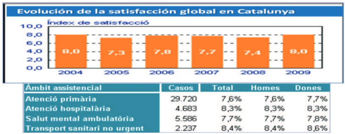 Figura 6 – Evolución de la satisfacción global en Catalunya