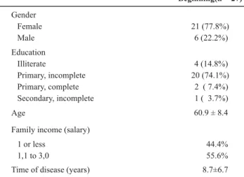 Table 2 lists the results of weight, BMI, glycated he- he-moglobin and of the quesi  onnaire on Self-management  of Care in Diabetes for individuals who pari  cipated in the  four-month educai  on program at the hospital in 2008