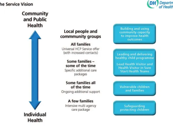 Figure 3 - Service for health visitors in England