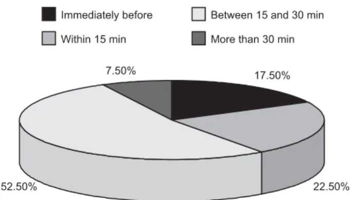 Figure 1 - Distribution of answers according to relation between EPO and blood pressure and ideal refrigerator temperature  -Teresina - 2009
