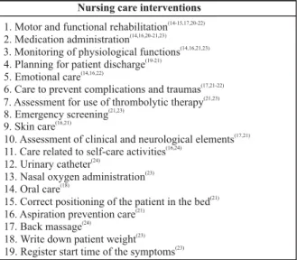 Table 2 presents nursing interveni  ons in the care category.