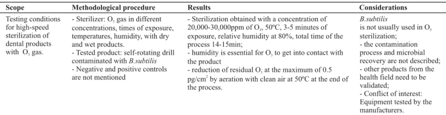 Table 1 – Synthesis of the studies selected from the databases – São Paulo, SP, Brazil – 2010