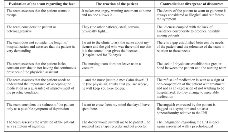 Table 1 -  Glossary of the nonexistent fact - Rio de Janeiro - August/2006 to July/2007