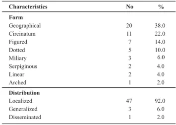 Table 2 - Lesion characteristics in terms of form and distribution - -Fortaleza, CE - March/May -2007