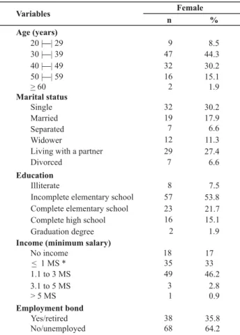 Table 2 - Distribution of scores of the domains of the WHOQOL HIV bref regarding women with HIV/AIDS  Ribeirão Preto, SP  -2007-2008 Domains Mean (standard deviation) Cronbach'sAlpha Physical Psychological Level of Independence Social Relationships Environ