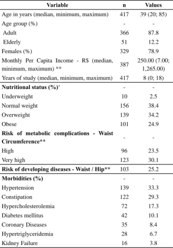 Table 1 - Criteria for recommended consumption of various  food types(11).