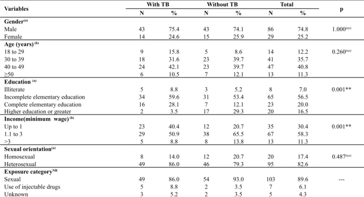 Table  2  presents  the  clinical  characterisics  of  the  interviewees.