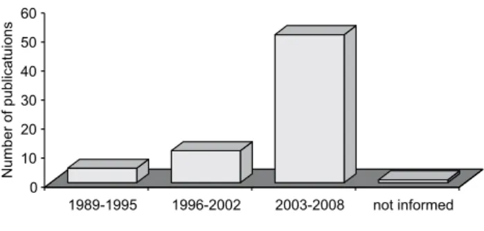 Figure 1 – Numerical distribution of the national references re- re-garding CAPS in the period from 1989 to 2008.