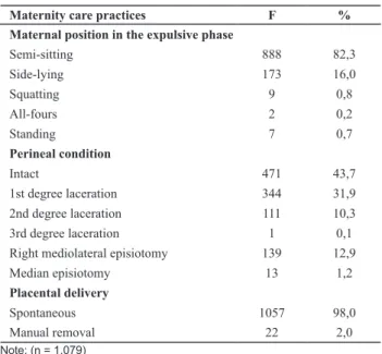 Table 4 - Distribution of the maternity care practices used during  the second stage of labor and the removal of the placenta in the  SBC