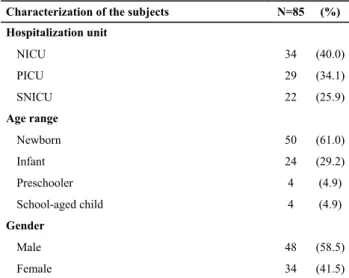 Table 1 – Characterization of the children undergoing the process  of central venous catheterization in the ICUs
