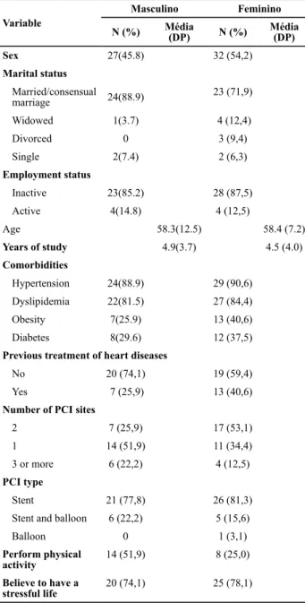 Table 2 – Descriptive analysis of cases of anxiety and depression  of participants according to sex and values of probability (p)  asso-ciated with the Chi-square test – Ribeirão Preto, SP, Brazil, 2012.