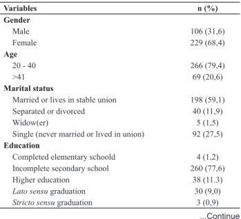 Table 1 - Sociodemographic and labor aspects of nursing workers  - Porto Alegre, RS, October 2010 to April 2011 