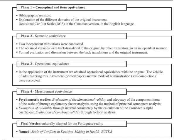 Figure 2 – Process of cultural adaptation and validation – ECTDS