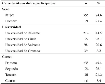 Tabla 1 – Datos sociodemográfi cos y académicos de los  participantes