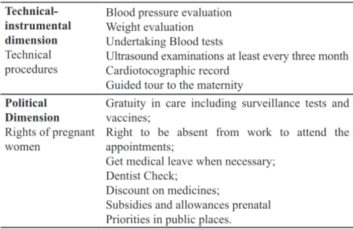Table 2 - Dimensions of health care during pregnancy  Affective-relational  dimension Trust relationSupportAttention Interest