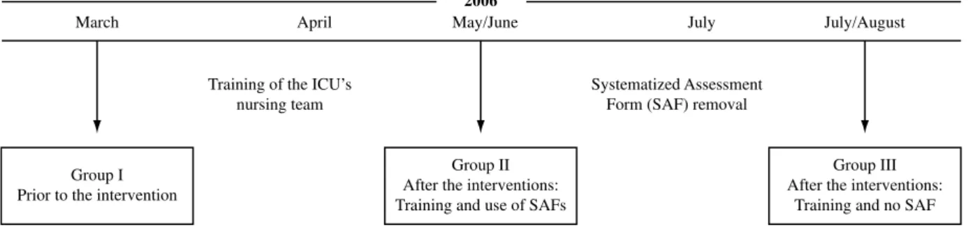 Figure 1 - Study framework