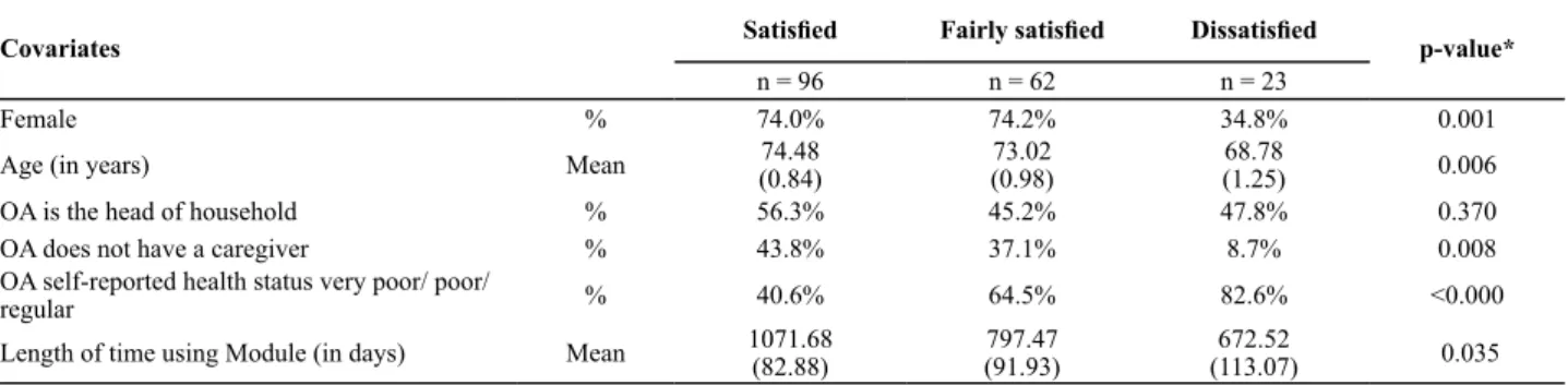 Table 2 - Sample characteristics by level of satisfaction - Mexico City, 2010 