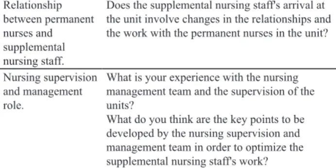 Table 2 - Questions guide for the semi-structured interview.
