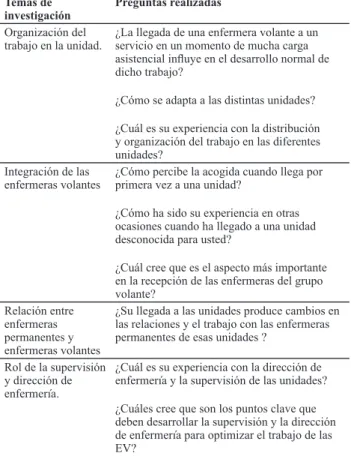 Tabla 2 - Guión de preguntas para la entrevista semi-estructurada