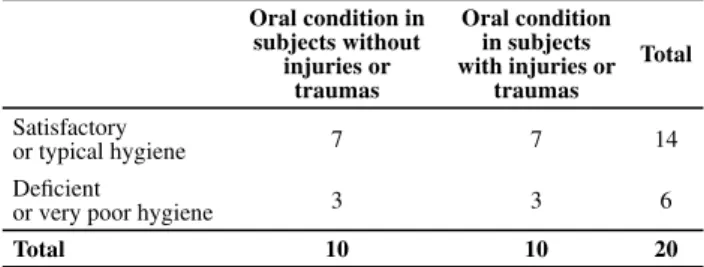 Table 1 - Distribution of subjects according to oral condition and  oral hygiene - Ribeirão Preto, 2010