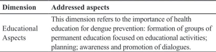 Table 1 - Aspects covered in the dimensions used in the study.