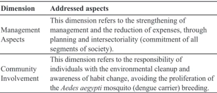 Table 2 - Coding of the responses of representatives of the State  Mobilization Committee against Dengue of Goiás.