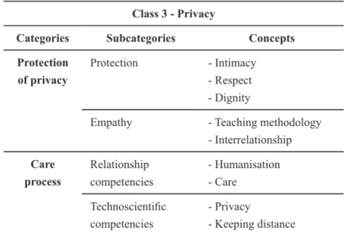 Table 1 - Class 3 categories and subcategories  