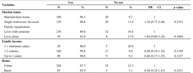 Table 3 - Dental service use according to sociodemographic variables, Guarapuava, PR, 2010.