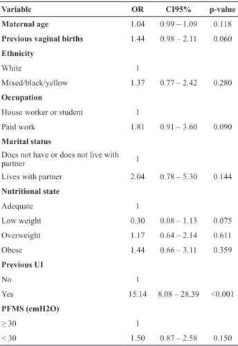 Table 3 — Initial model of logistic regression of variables asso- asso-ciated with UI in the irst trimester of pregnancy — Guarulhos,  State of São Paulo, 2012 – 2013