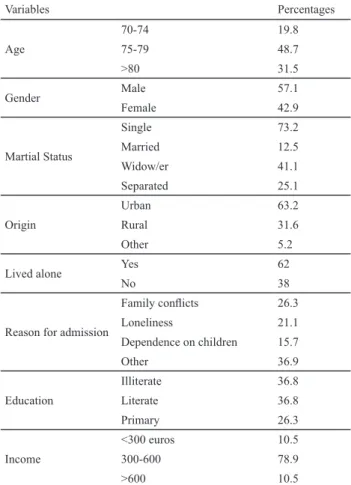 Table 1 -  Socio-demographic variables - Santander, Spain, 2014