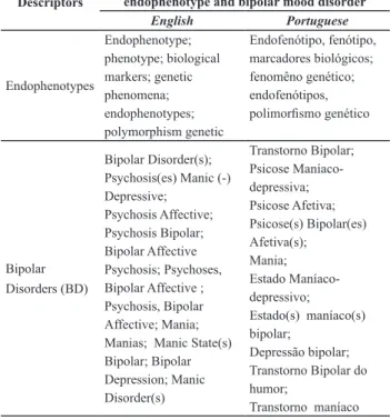 Table 1 - List of terms that characterize the model of endophenotypes 
