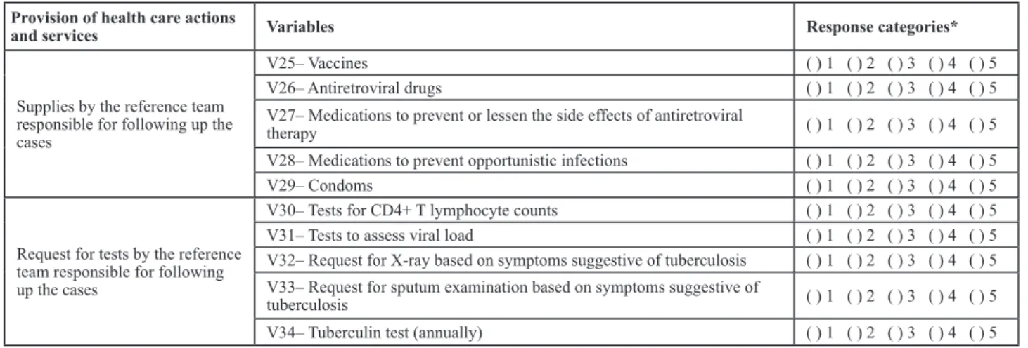 Table 1 - Distribution of the means and conidence intervals of variables in the list of services category related to the provision of routine  and supplementary care by the reference team responsible for following up the cases, Ribeirão Preto, SP, July 200