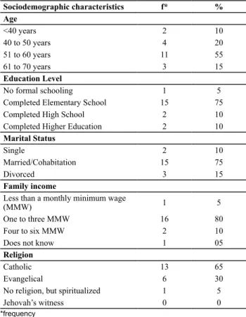 Table  1  –  Sample  sociodemographic  characteristics  - Alfenas,  Minas Gerais, Brazil, 2012