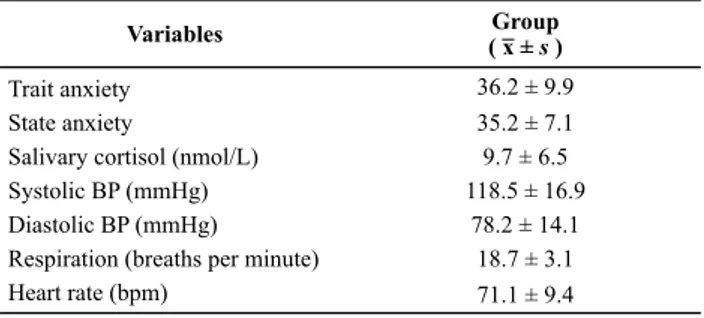 Table  2  –  Description  of  subject’s  religiosity  according  to  the  Duke  University  Religion  Index  (DUREL)  –  Alfenas,  Minas  Gerais, Brazil, 2012