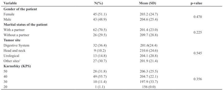 Table 3 - Mean and standard deviation of GCQ score of principal caregivers according to their social demographic characteristics - São  Paulo, 2009