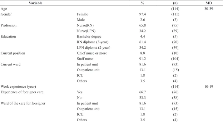 Table 1 - Baseline characteristics for all participants 