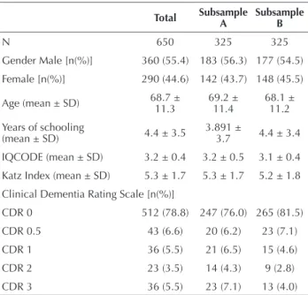 Table 1 – Sample characteristics according to selected variables –  São Paulo, SP, Brazil, 2005 – 2013.