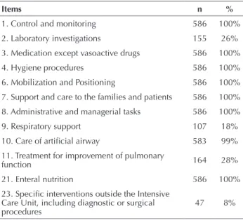 Table 1 – Frequency of therapeutic interventions of the Nursing  Activities Score (NAS) according to items – Bauru, SP, Brazil, 2015.