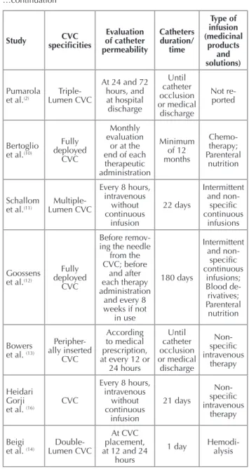 Figure 2 – Summary of risk of bias according to the critical ap- ap-praisal of the reviewers – Viseu, Portugal, 2015.