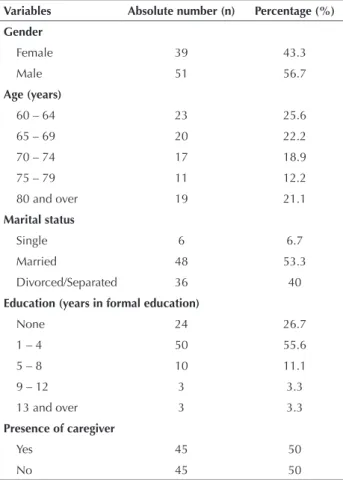 Table 1 – Distribution of stroke survivors, according to sociode- sociode-mographic variables - Ribeirao Preto, SP, Brazil, 2011-2012.